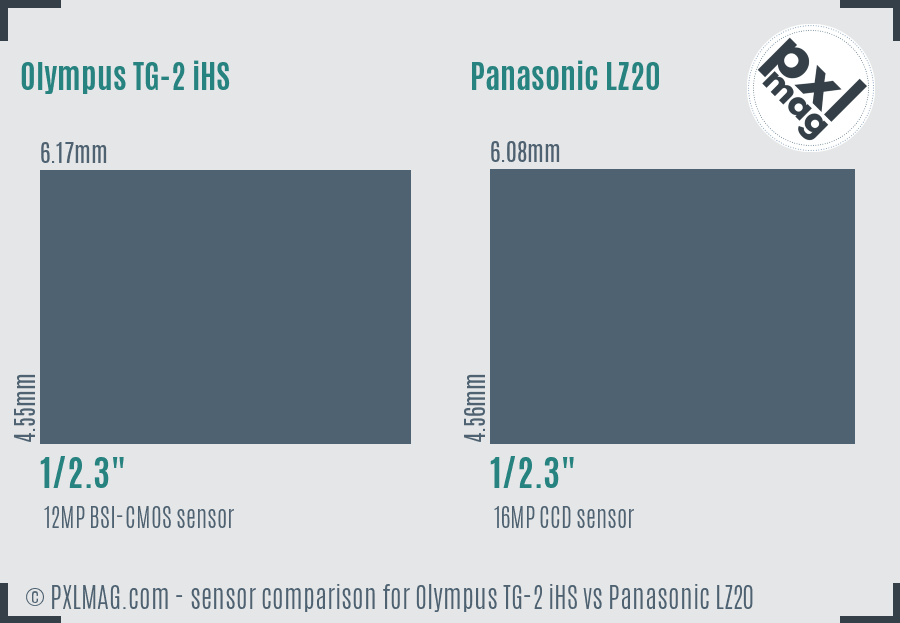 Olympus TG-2 iHS vs Panasonic LZ20 sensor size comparison