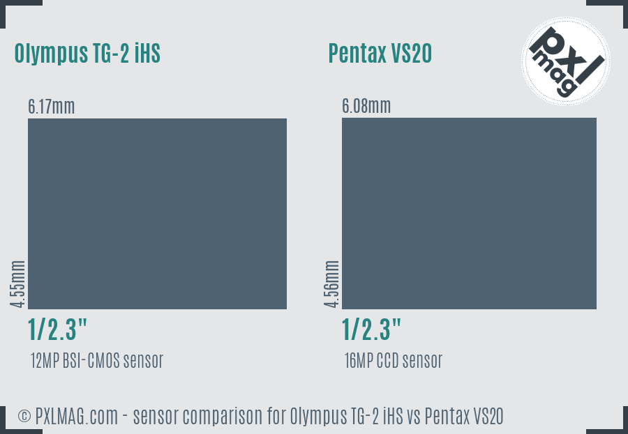 Olympus TG-2 iHS vs Pentax VS20 sensor size comparison