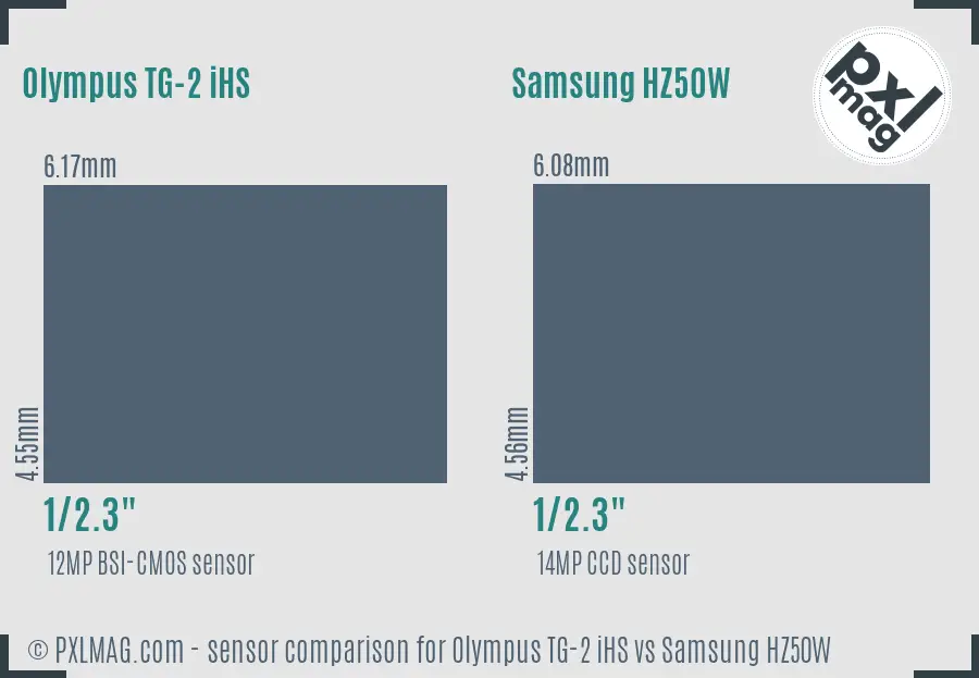 Olympus TG-2 iHS vs Samsung HZ50W sensor size comparison