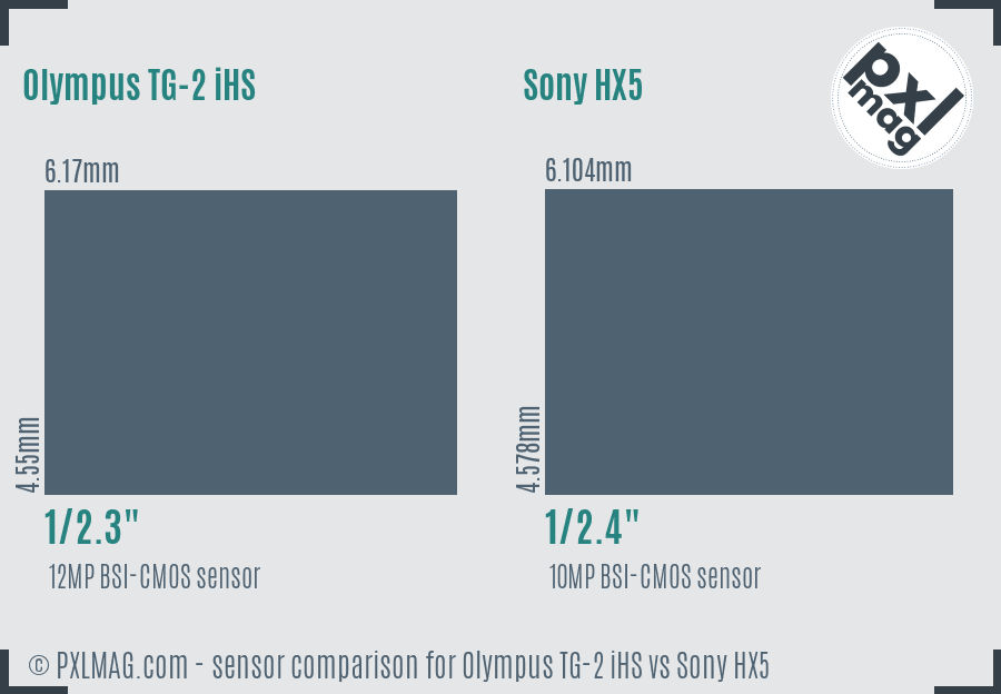 Olympus TG-2 iHS vs Sony HX5 sensor size comparison