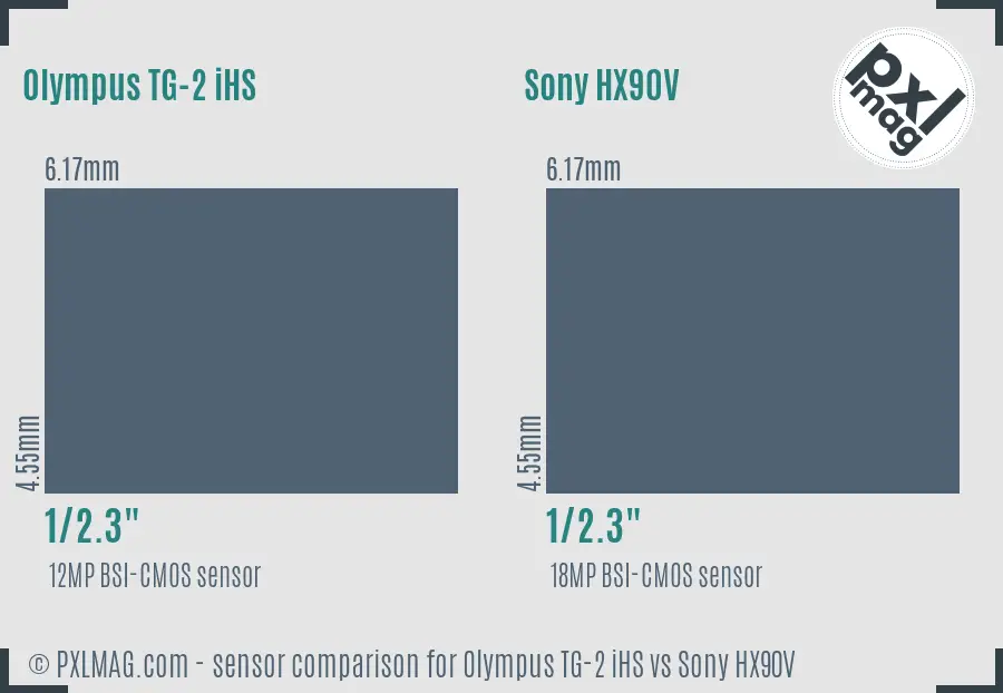 Olympus TG-2 iHS vs Sony HX90V sensor size comparison