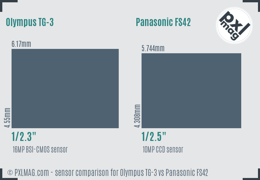 Olympus TG-3 vs Panasonic FS42 sensor size comparison