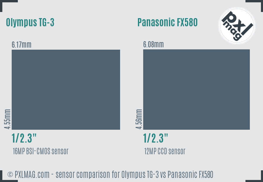 Olympus TG-3 vs Panasonic FX580 sensor size comparison
