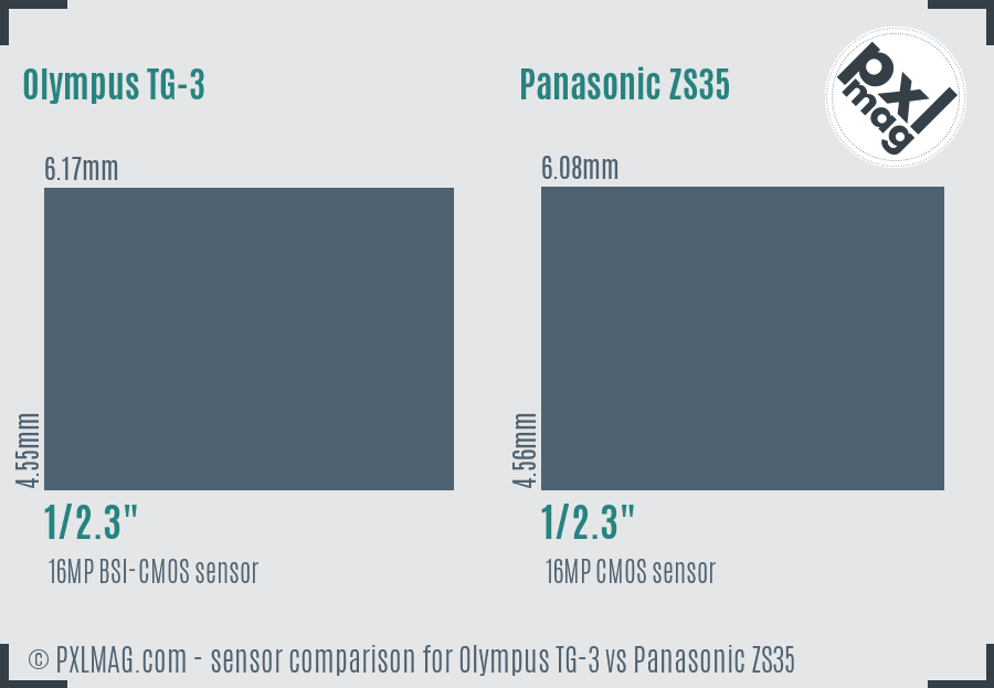 Olympus TG-3 vs Panasonic ZS35 sensor size comparison