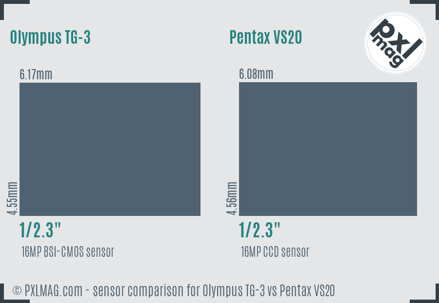 Olympus TG-3 vs Pentax VS20 sensor size comparison