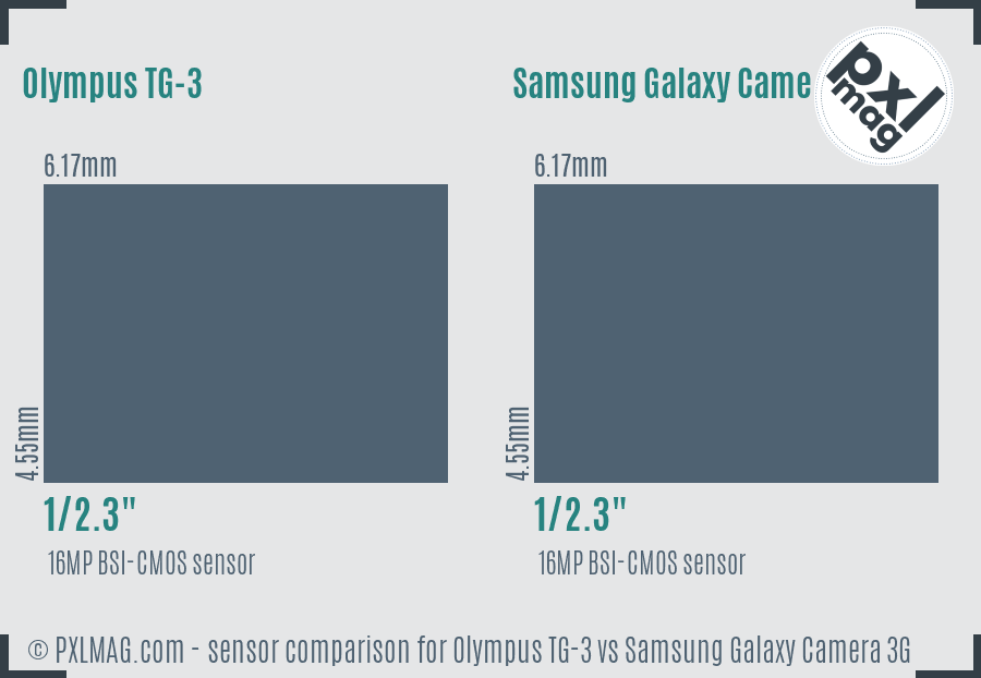 Olympus TG-3 vs Samsung Galaxy Camera 3G sensor size comparison