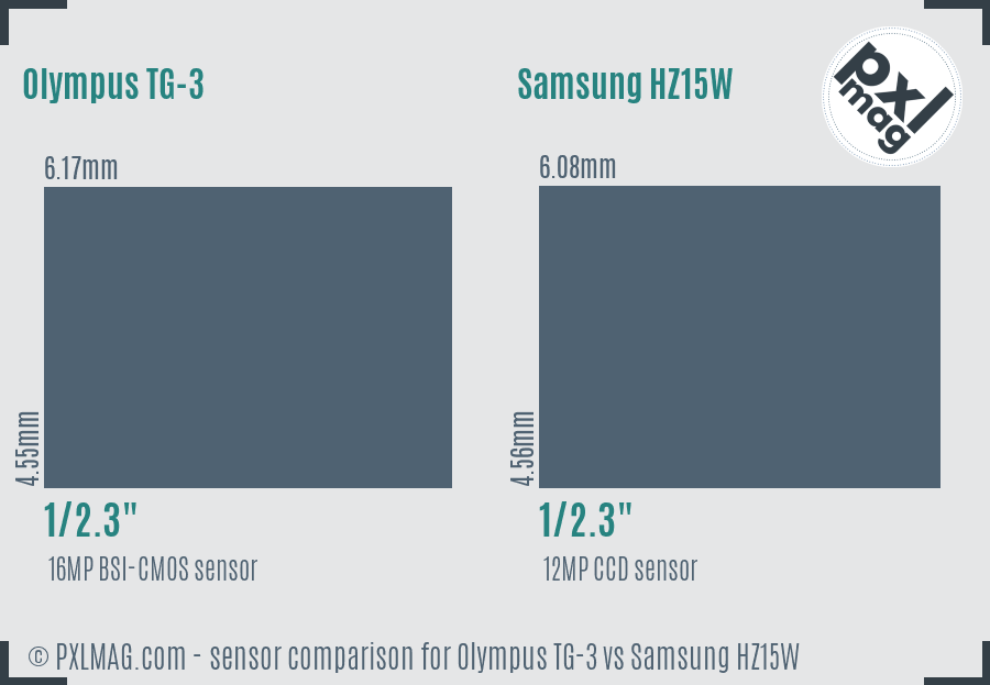 Olympus TG-3 vs Samsung HZ15W sensor size comparison