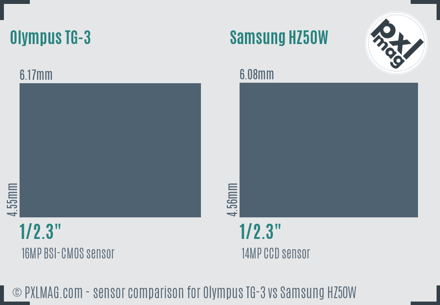 Olympus TG-3 vs Samsung HZ50W sensor size comparison