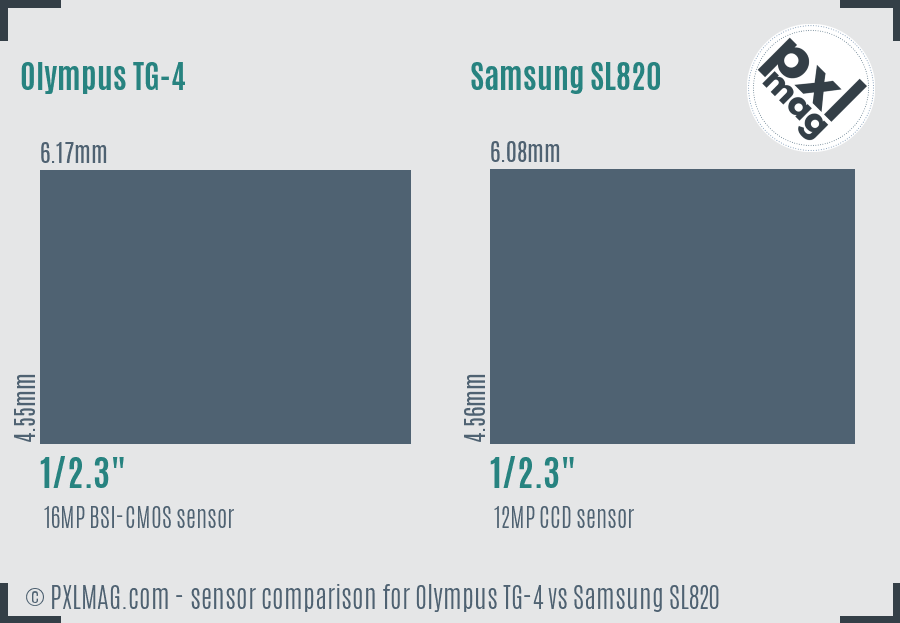 Olympus TG-4 vs Samsung SL820 sensor size comparison Olympus TG-4 vs Samsung SL820 sensor size comparison