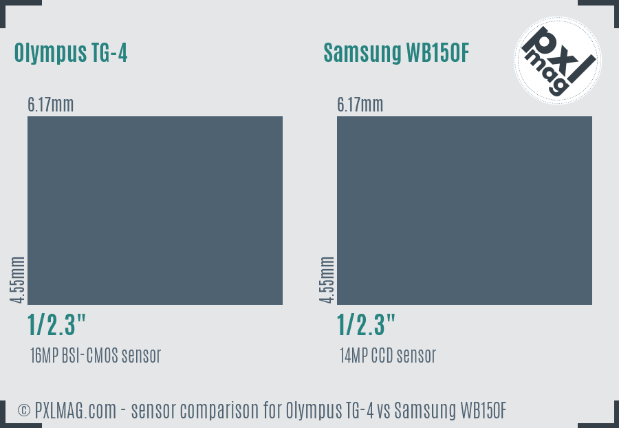 Olympus TG-4 vs Samsung WB150F sensor size comparison Olympus TG-4 vs Samsung WB150F sensor size comparison