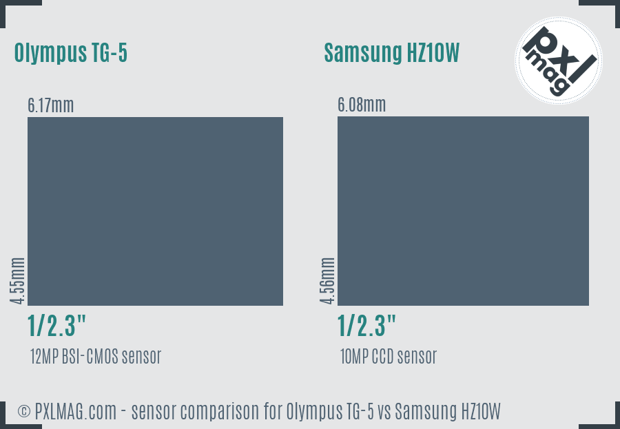 Olympus TG-5 vs Samsung HZ10W sensor size comparison