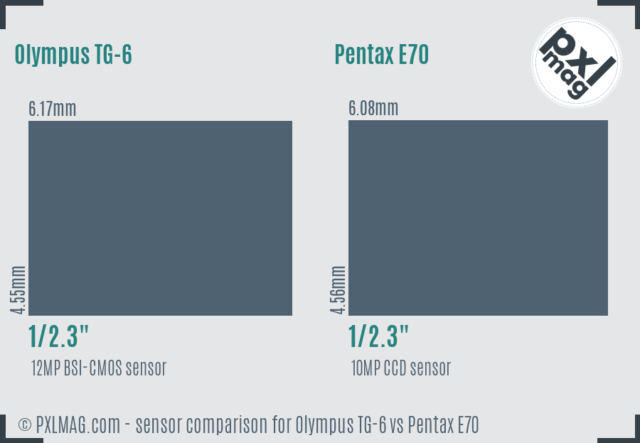 Olympus TG-6 vs Pentax E70 sensor size comparison