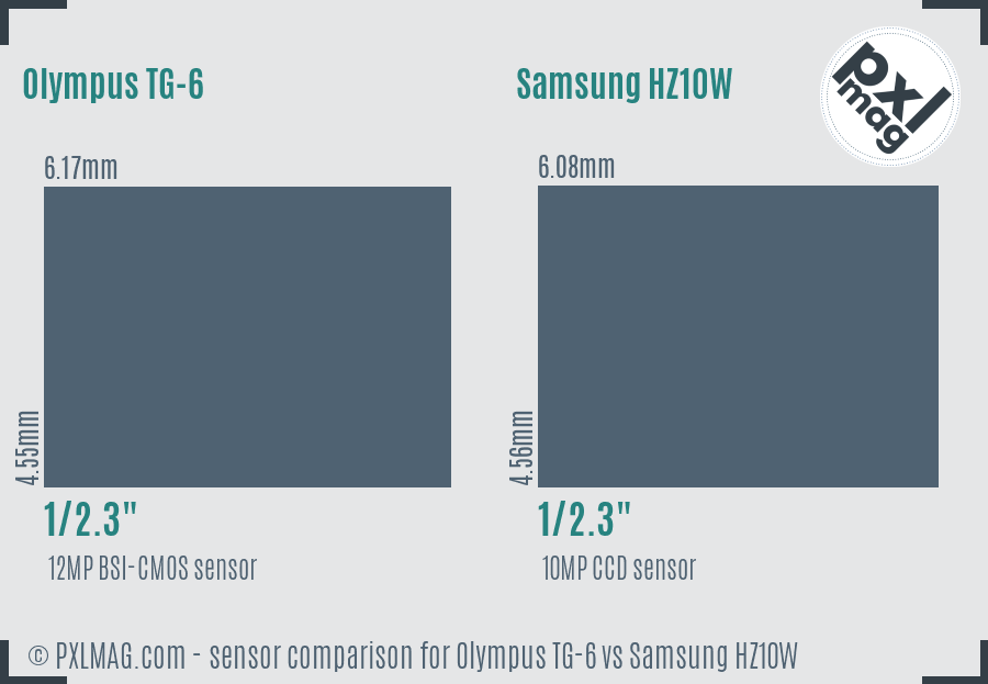 Olympus TG-6 vs Samsung HZ10W sensor size comparison