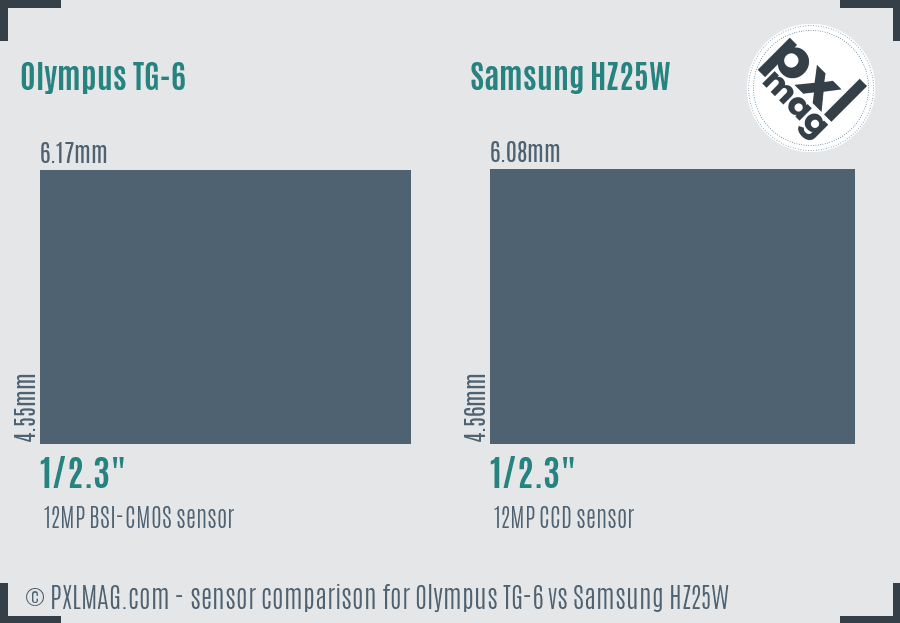 Olympus TG-6 vs Samsung HZ25W sensor size comparison