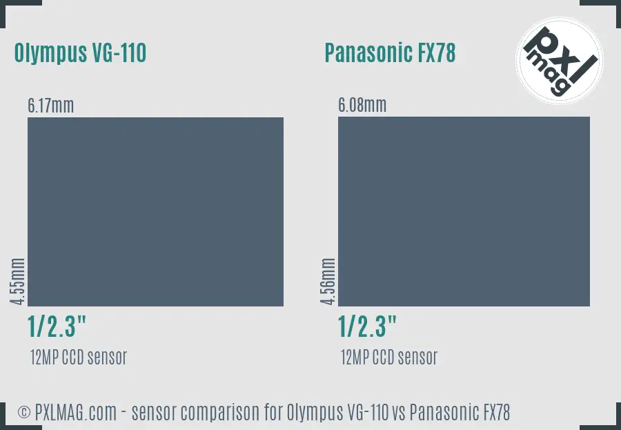 Olympus VG-110 vs Panasonic FX78 sensor size comparison Olympus VG-110 vs Panasonic FX78 sensor size comparison