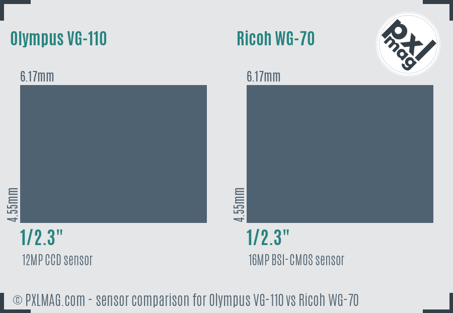 Olympus VG-110 vs Ricoh WG-70 sensor size comparison Olympus VG-110 vs Ricoh WG-70 sensor size comparison
