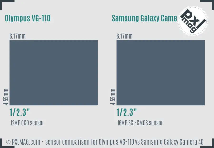 Olympus VG-110 vs Samsung Galaxy Camera 4G sensor size comparison