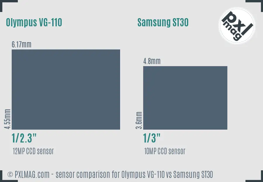 Olympus VG-110 vs Samsung ST30 sensor size comparison