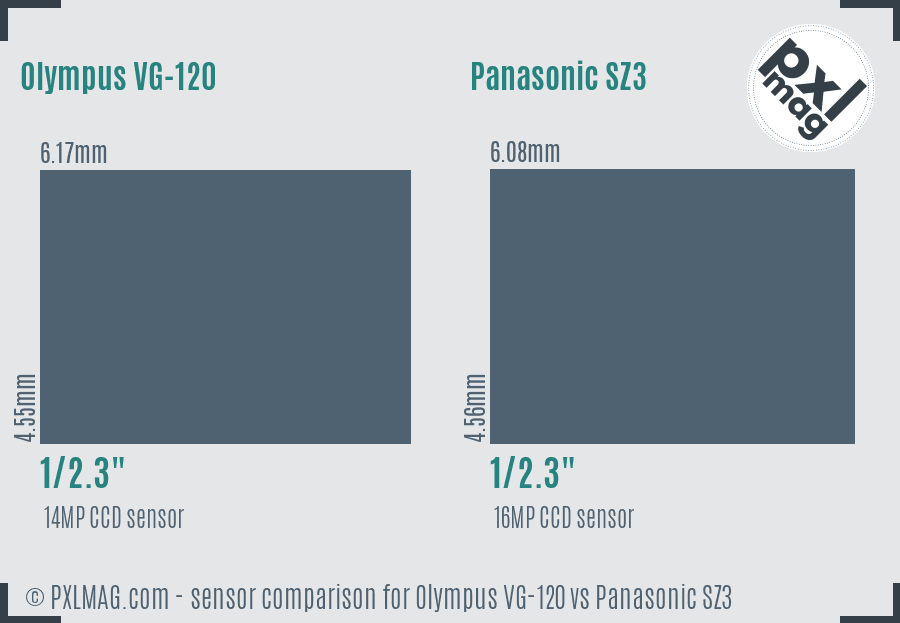 Olympus VG-120 vs Panasonic SZ3 sensor size comparison