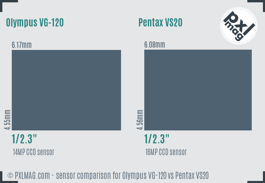 Olympus VG-120 vs Pentax VS20 sensor size comparison