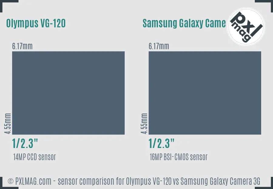 Olympus VG-120 vs Samsung Galaxy Camera 3G sensor size comparison