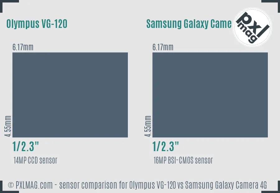 Olympus VG-120 vs Samsung Galaxy Camera 4G sensor size comparison