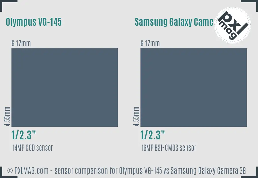 Olympus VG-145 vs Samsung Galaxy Camera 3G sensor size comparison