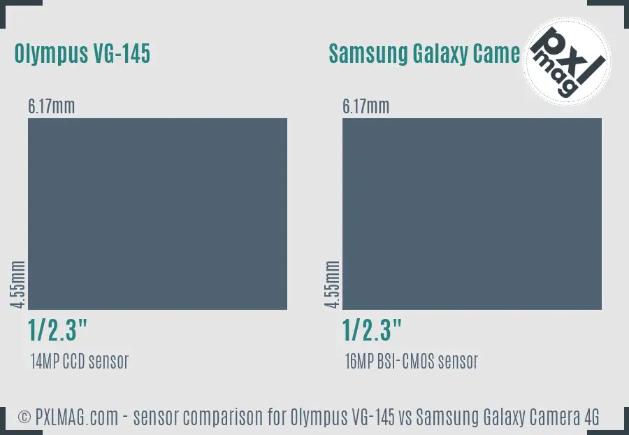 Olympus VG-145 vs Samsung Galaxy Camera 4G sensor size comparison