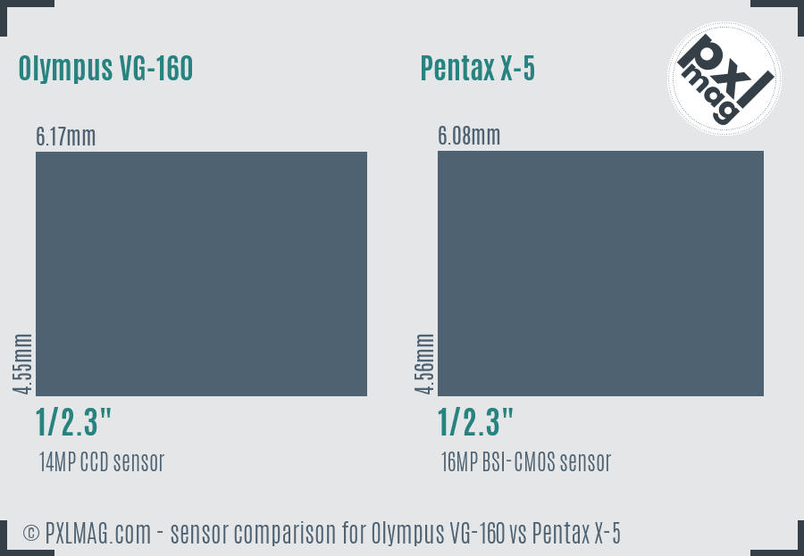 Olympus VG-160 vs Pentax X-5 sensor size comparison