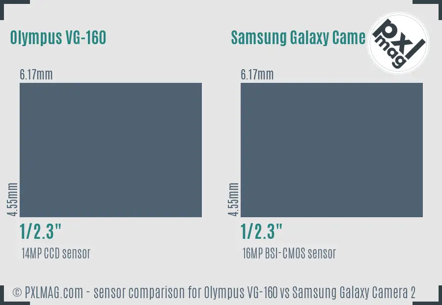 Olympus VG-160 vs Samsung Galaxy Camera 2 sensor size comparison