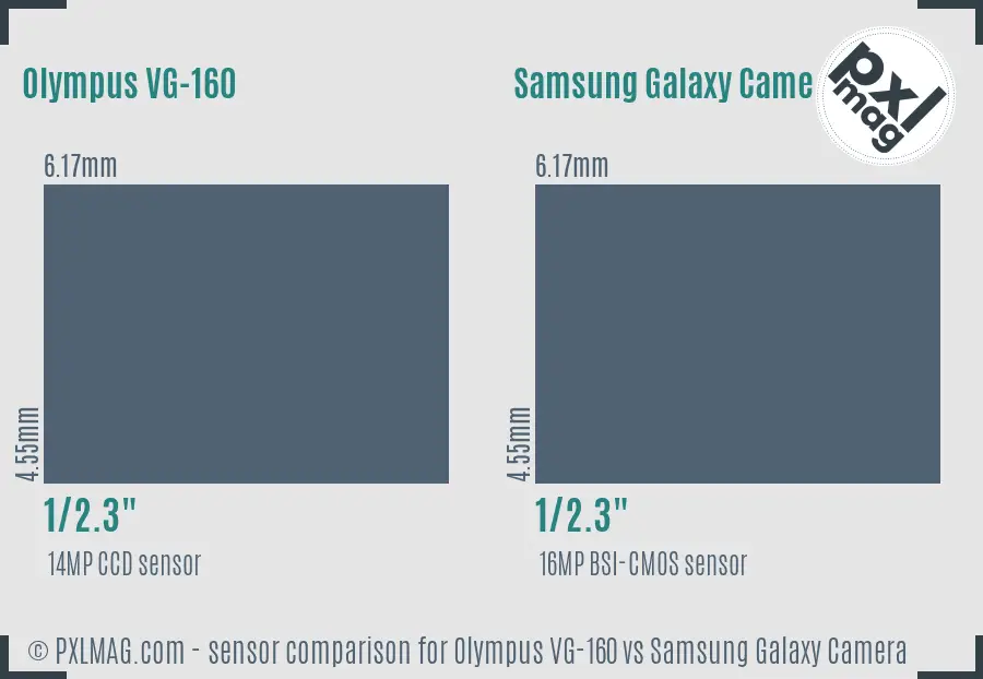 Olympus VG-160 vs Samsung Galaxy Camera sensor size comparison