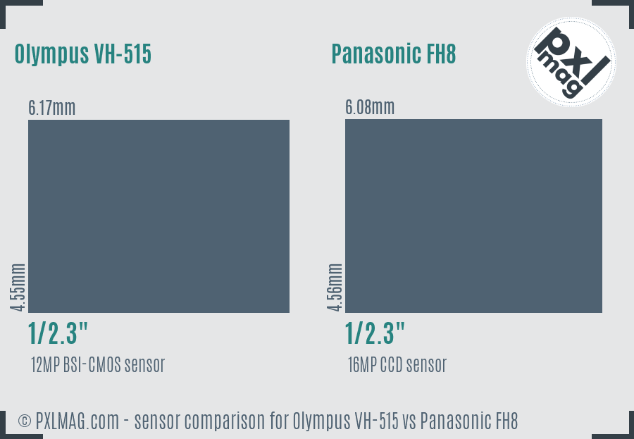 Olympus VH-515 vs Panasonic FH8 sensor size comparison