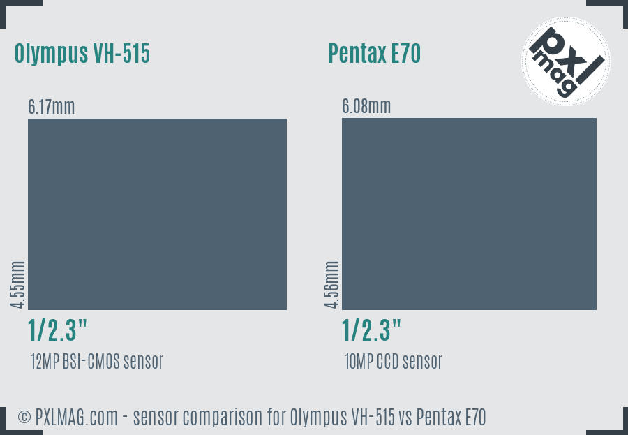 Olympus VH-515 vs Pentax E70 sensor size comparison