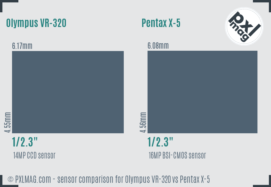 Olympus VR-320 vs Pentax X-5 sensor size comparison