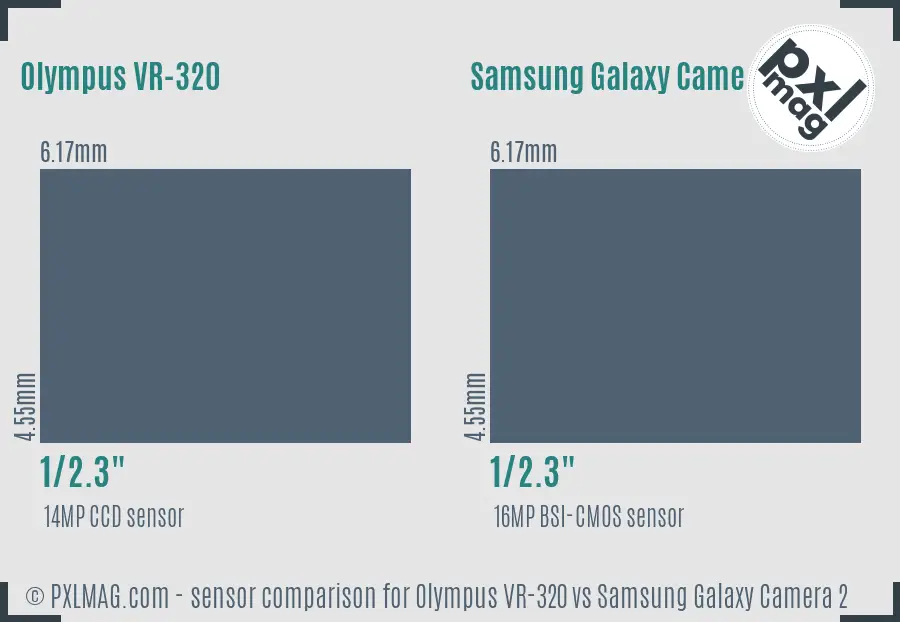 Olympus VR-320 vs Samsung Galaxy Camera 2 sensor size comparison