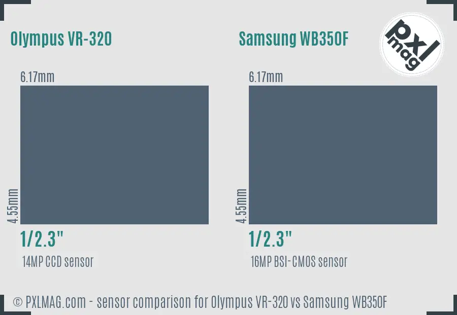 Olympus VR-320 vs Samsung WB350F sensor size comparison