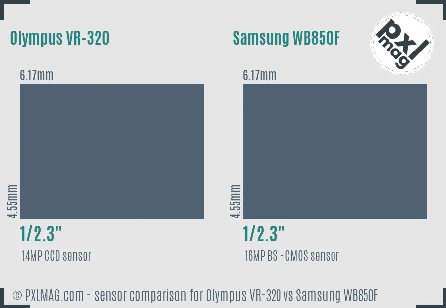 Olympus VR-320 vs Samsung WB850F sensor size comparison