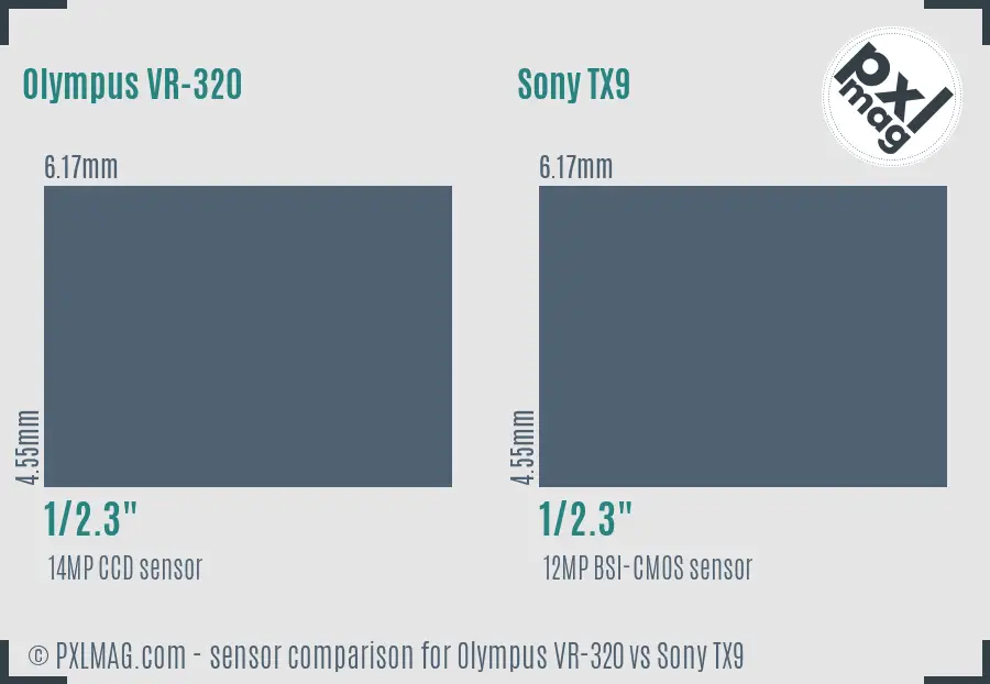 Olympus VR-320 vs Sony TX9 sensor size comparison