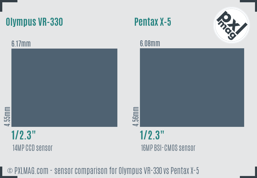 Olympus VR-330 vs Pentax X-5 sensor size comparison