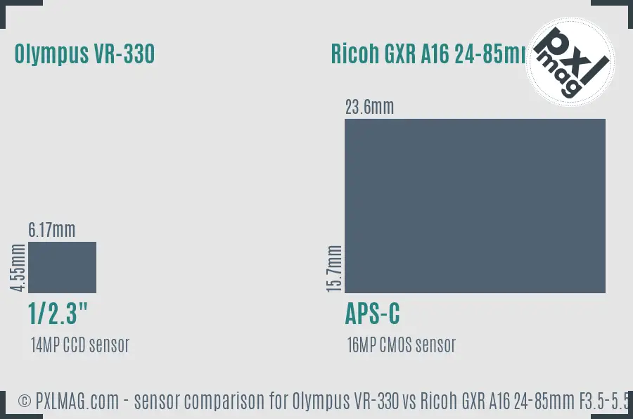 Olympus VR-330 vs Ricoh GXR A16 24-85mm F3.5-5.5 sensor size comparison