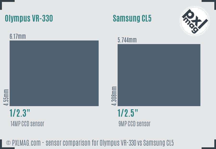 Olympus VR-330 vs Samsung CL5 sensor size comparison
