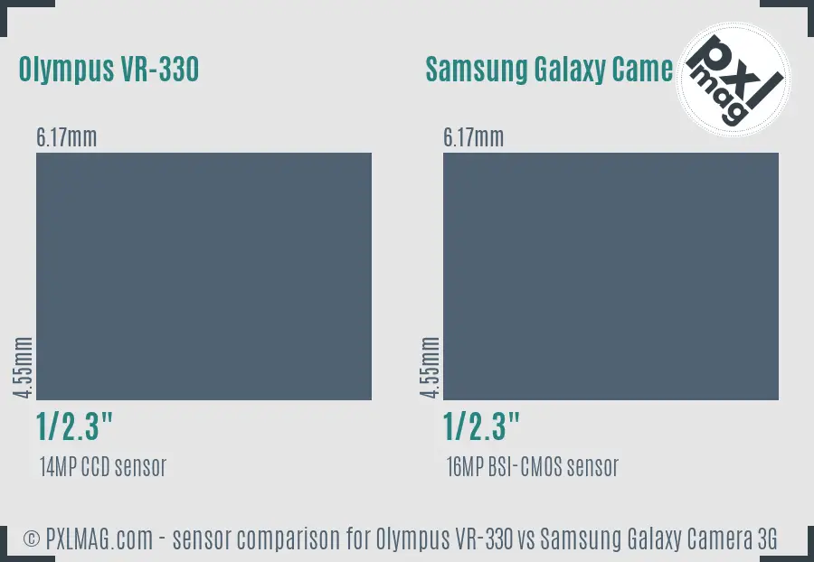 Olympus VR-330 vs Samsung Galaxy Camera 3G sensor size comparison