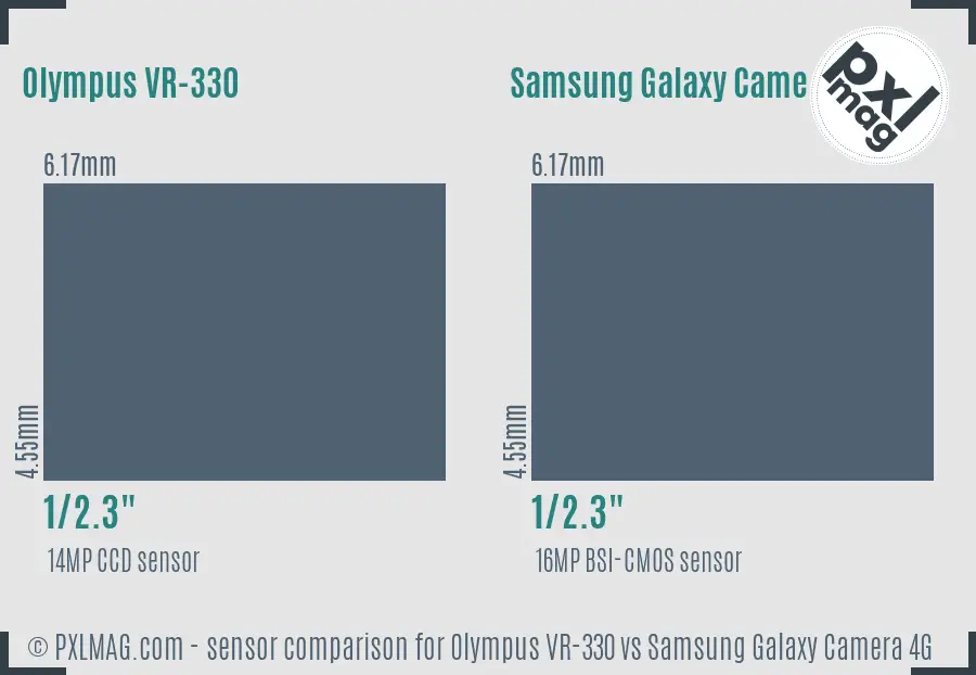 Olympus VR-330 vs Samsung Galaxy Camera 4G sensor size comparison