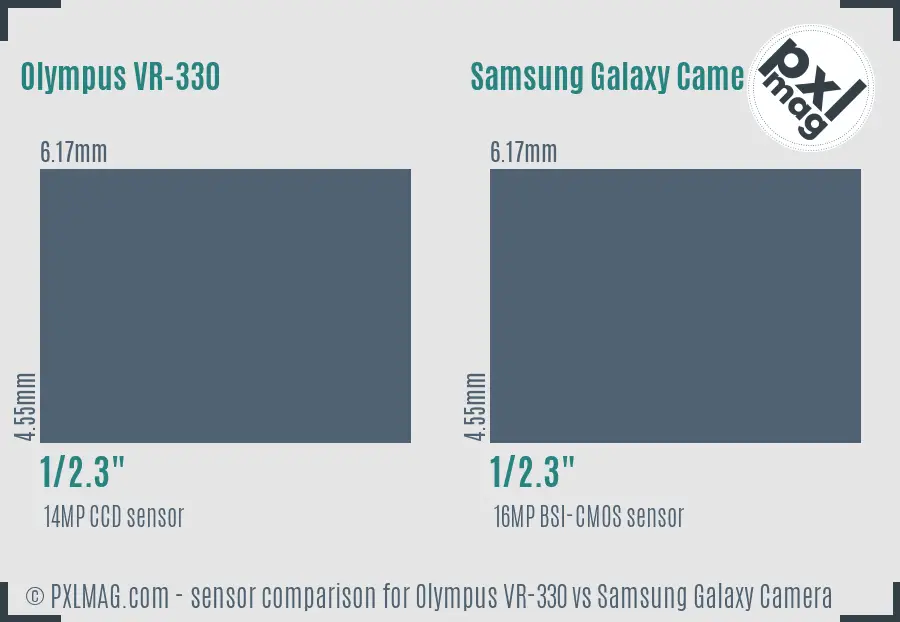 Olympus VR-330 vs Samsung Galaxy Camera sensor size comparison