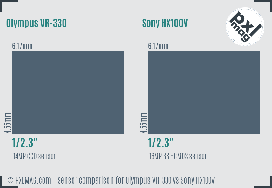 Olympus VR-330 vs Sony HX100V sensor size comparison