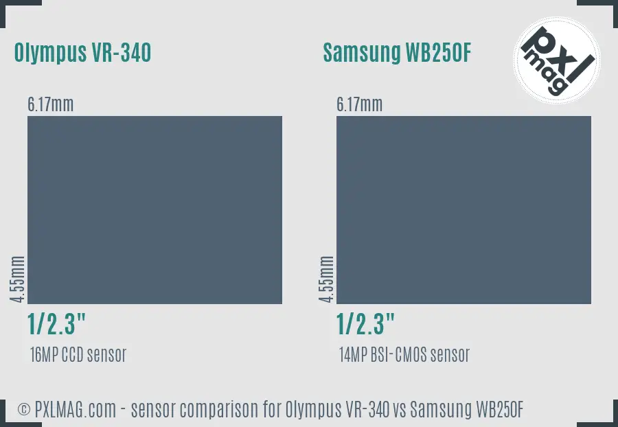 Olympus VR-340 vs Samsung WB250F sensor size comparison
