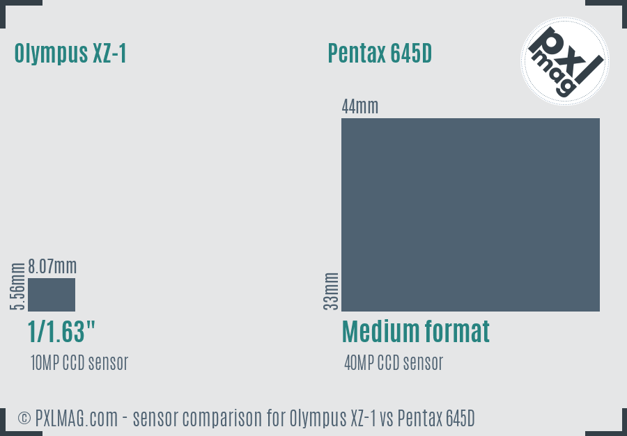 Olympus XZ-1 vs Pentax 645D sensor size comparison
