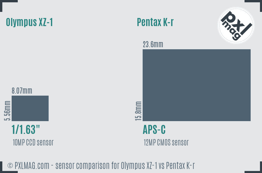 Olympus XZ-1 vs Pentax K-r sensor size comparison