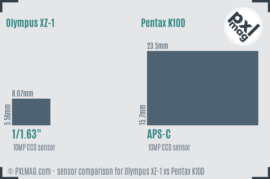 Olympus XZ-1 vs Pentax K10D sensor size comparison