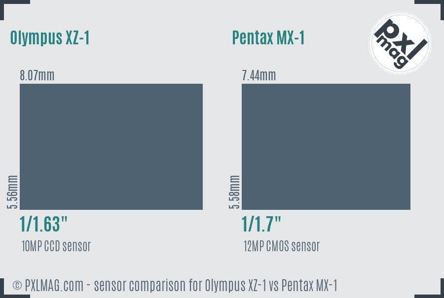 Olympus XZ-1 vs Pentax MX-1 sensor size comparison